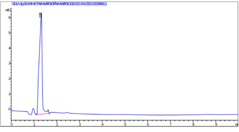 Figura 22. Cromatograma de TC a 1 mg/mL com a fase móvel ácido fosfórico (0,1%) em metanol e água  (10:90, v/v).
