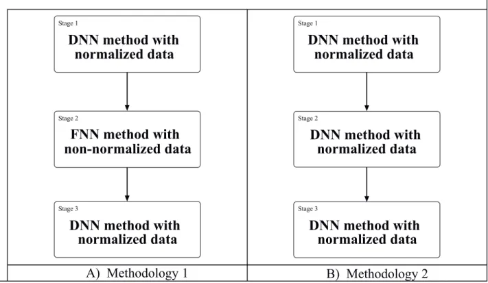 Table 8. Configurations of the classification methods.
