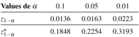 TABLE 2. The quantiles of the condi- condi-tional distribution of the statistics and  up-per bounds for the quantiles