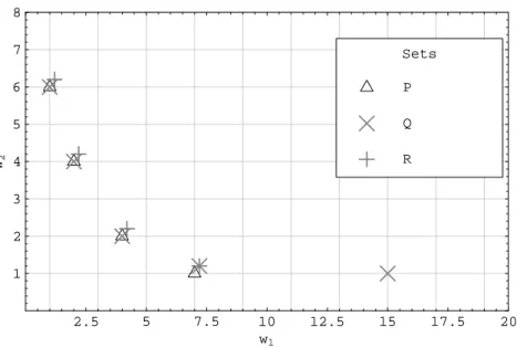 Figure 2.11: Generational Distance and Maximum Pareto Front Error example.