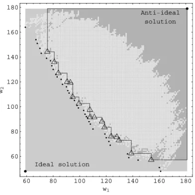 Figure 2.13: Hypervolume metric.