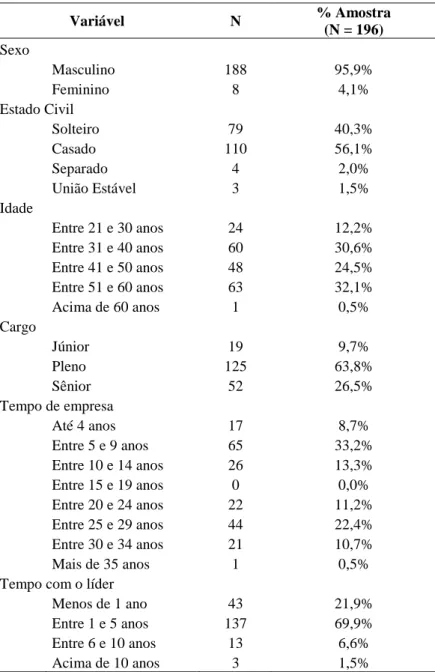 Tabela 1 - Informações Demográficas da Amostra 