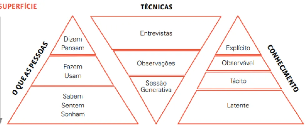 Figura 2 – Imersões 