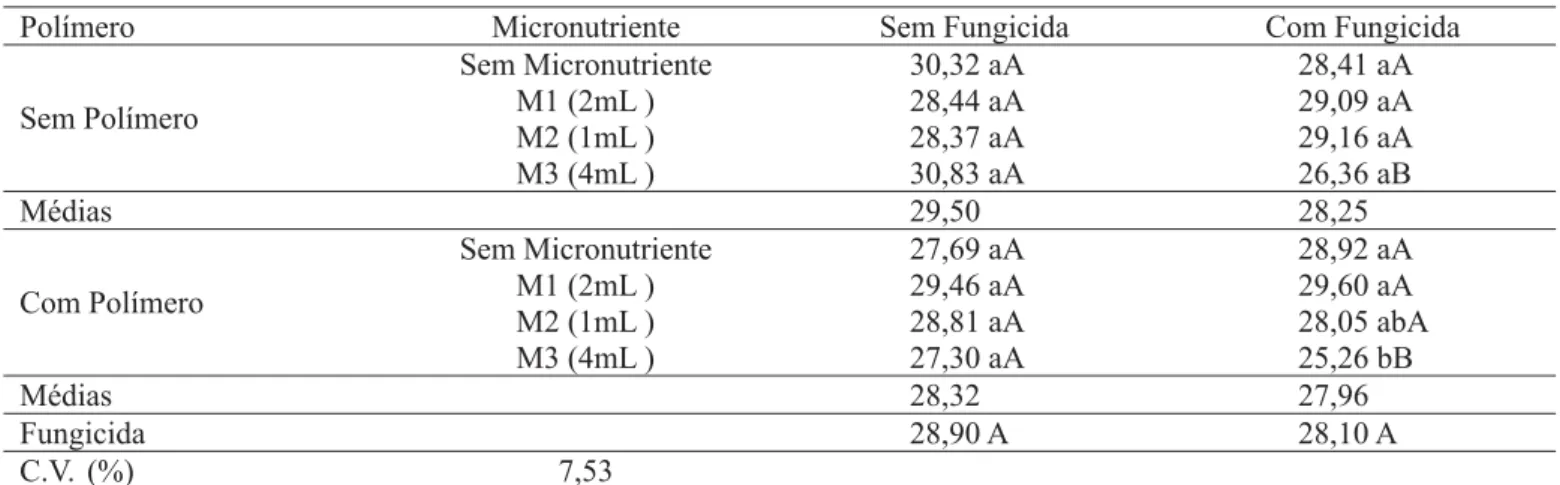 TABELA 4.  Comprimento (mm) de plântula originadas de sementes de soja, submetidas ao recobrimento com fungicida, micronutriente e  polímero, Pelotas, RS, 2003/04.