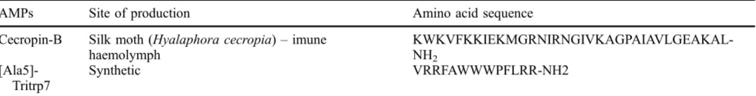 Table 1. Amino acid sequences of Cecropin-B and [Ala5]-Tritrp7.
