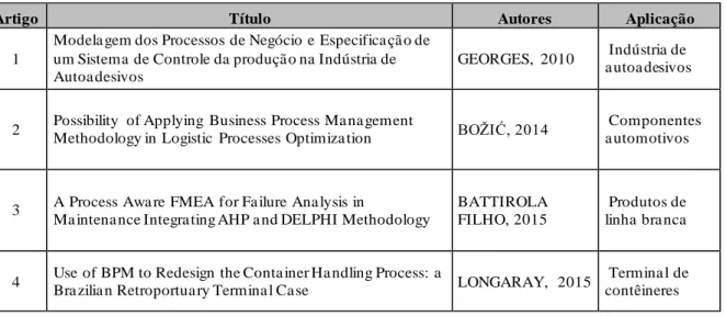 Tabela 3: Trabalhos escolhidos para ilustrar a aplicação do BPM.