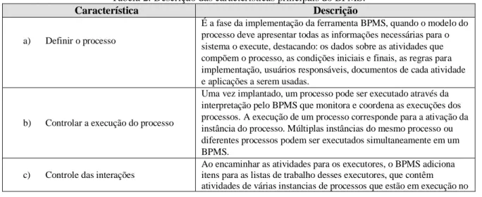 Tabela 2: Descrição das características principais do BPMS.