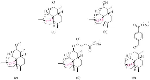 Figure 3. Structural representation of endoperoxides used as antimalarials: artemisinin (a),  dihydroartemisinin (b), artemether (c), artesunate (d), and artelinate (e), highlighting the peroxide  bond