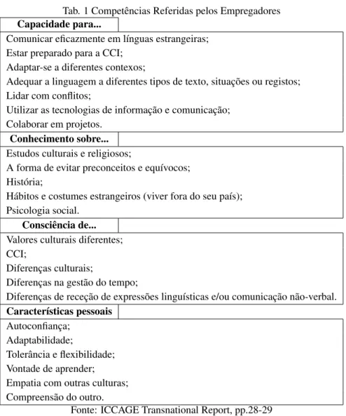 Tab. 1 Competências Referidas pelos Empregadores Capacidade para...