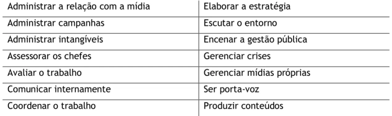 Tabela 2: Funções da comunicação na administração pública  Fonte: Adaptado de Canel (2018, p