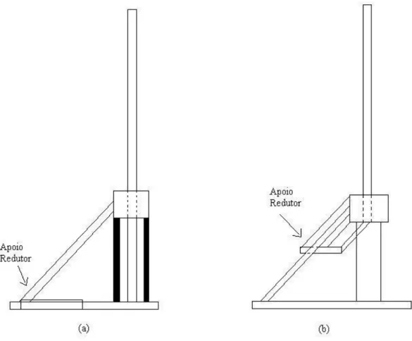 Figura 2.2 – Esquemas das hipóteses da estrutura a projectar (a) apoio do redutor na base; (b) apoio do redutor  ligado ao bloco central