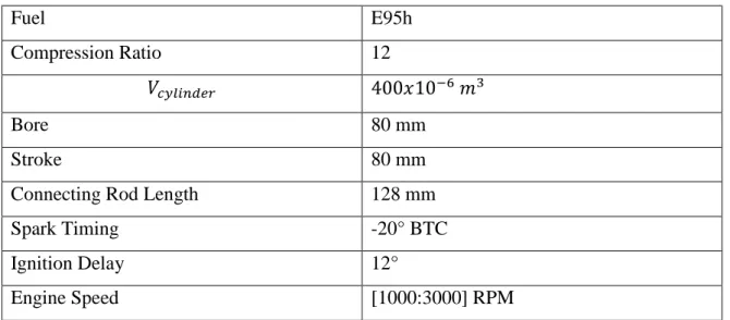 Table 2: Engine Operation Variables 