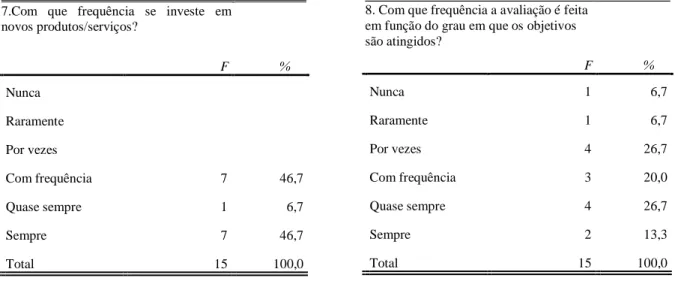 Tabela 9. Frequência absoluta e relativa em valor percentual do item 7 e 8 do Questionário  FOCUS (Neves, 2000) 