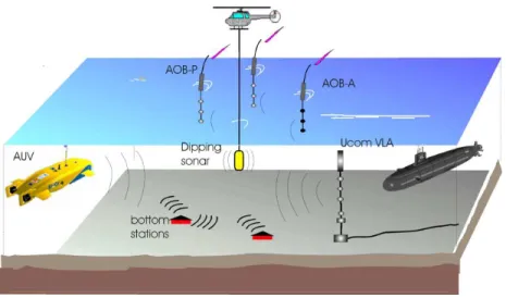 Fig. 1. the Acoustic Oceanographic Buoy Joint Research Project (AOB-JRP) system concept.