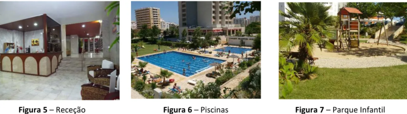 Figura 5 – Receção Figura 6 – Piscinas Figura 7 – Parque Infantil