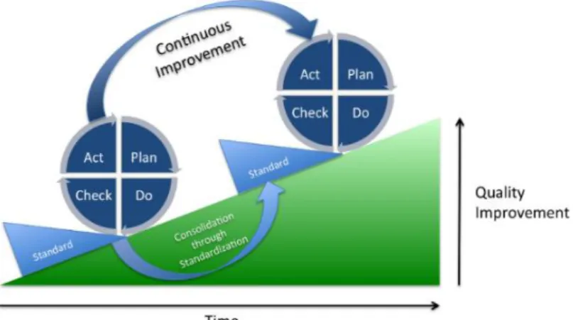 Figura 11 - Melhoria contínua da qualidade através do ciclo PDCA. Fonte: http://upload.wikimedia.org/ 