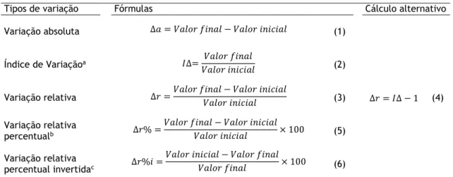 Tabela 7 - Fórmulas de Cálculo das Variações Provocadas pela Intervenção 