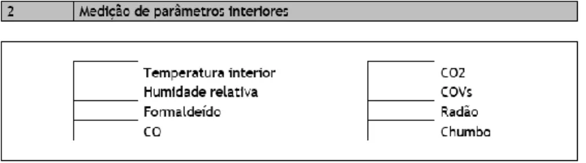Figura 4.2 - Campo para registo de medições de parâmetros interiores. 