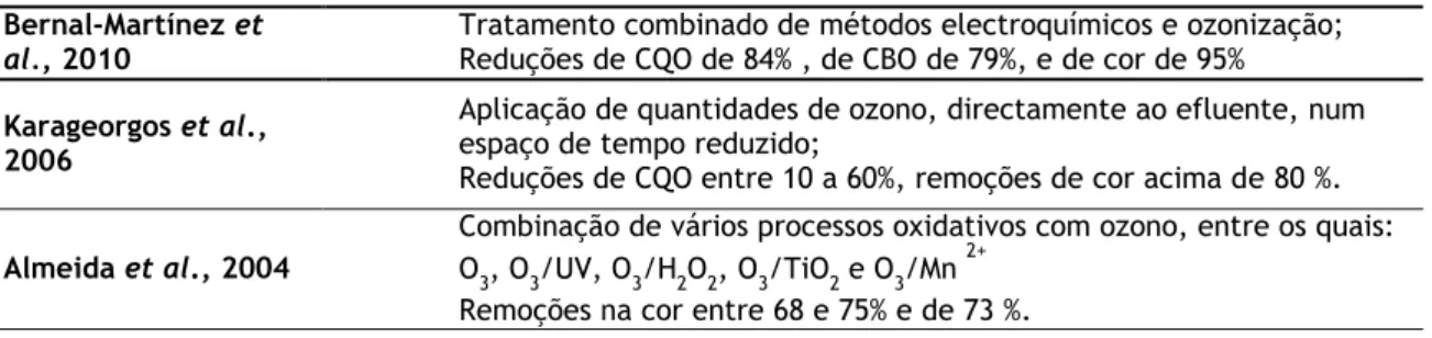 Tabela 2.5 – Aplicação da ozonização a efluentes da indústria de lagares de azeite   Bernal-Martínez et 