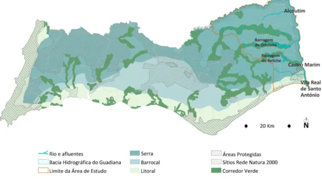 Figura 3.5 – Unidades de paisagem do Algarve e principais áreas naturais protegidas. Adaptado de Loures (2011)