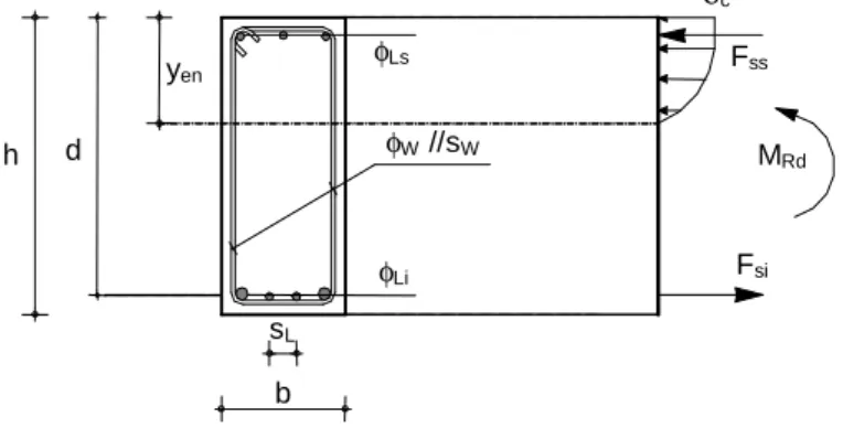 Figura 3: Secção de betão armado de largura “b” e altura “h” a optimizar. 