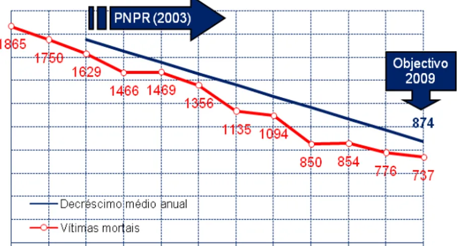 Figura 2 – Níveis de actuação do PNPR   