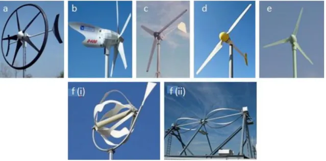 Figura 11 – exemplos de turbinas de eixo vertical a) turbina eólica Swift, b) turbina eólica Eclectic, c) turbina  eólica Fortis Montana, d) turbina eólica Scirocco, e) turbina eólica Tulipo, f) turbina tipo Savonius, (i) Bola de 