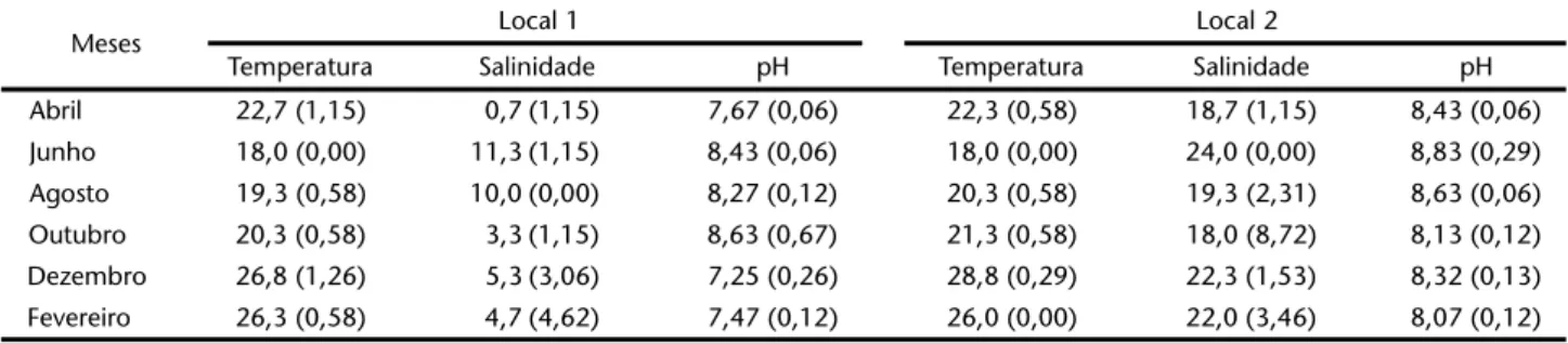 Figura 2. Grupamento dos itens alimentares, segundo o Coefici- Coefici-ente de Similaridade Geral de Gower (%), em espécies amostradas em áreas associadas a marisma (AMR) e associadas ao manguezal (AMG) da Baía de Guaratuba.