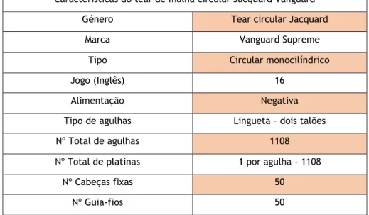Tabela 3 Características do tear onde foi feita a malha jersey (A autora)  Características do tear de malha circular Jacquard Vanguard 