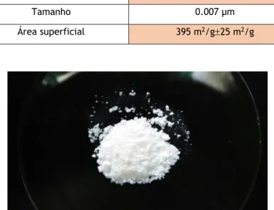 Tabela 6 Características das ß-ciclodextrinas (A autora)  Caracterização das ß-ciclodextrinas  Fórmula química  C 42 H 70 O 35