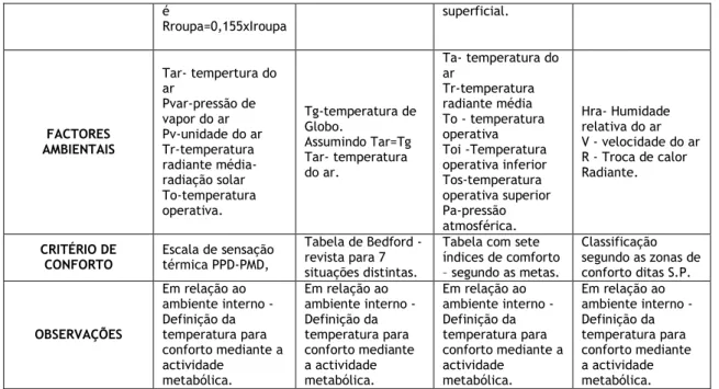 Tabela de Bedford -   revista para 7   situações distintas. 