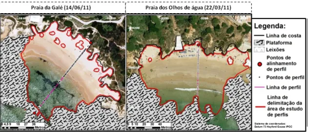 Figura 33: Representação dos pontos de intersecção do perfil com as curvas de nível.