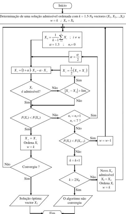 Figura 4: Esquematização do método Complex desenvolvido. 