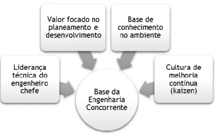 Fig. 3.2 – Modelo conceptual do DPL  Fonte: Adaptado (Khan et al., 2011) 