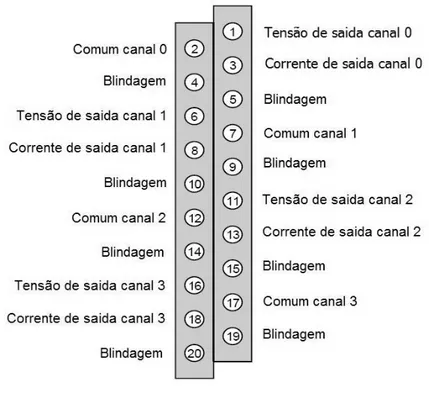 Figura 29 - Terminal de ligação do módulo analógico de saída. 