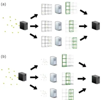 Figure  7.  Two  communication  type  for  the  MPI  version  of  CA:  (a)  the  master  processor  reads  the  atom,  compute the cell grid and send to slaves the cell grid configurations and the atoms that each slave will use; 