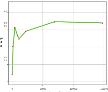 Figure 9. Speedup achieved with CPA with OpenMP in relation to CA. 