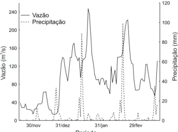 Figura 2. Precipitações diárias e vazões afluentes na região da bar- bar-ragem da UHE Santa Clara durante o período de estudos.
