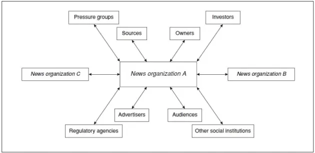 Figura 5: Abordagem macrossociológica do newsmaking  Fonte: Tuchman (2002, p. 80) 