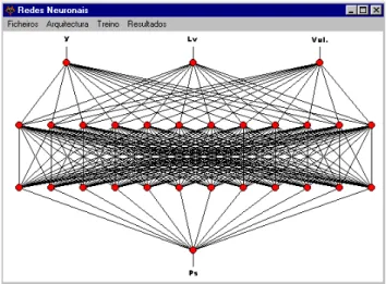 FIGURA 7 - Exemplo de uma rede fuzzy neuronal simples   (adaptado de Patterson, 1996).