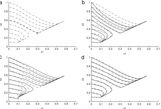 Fig. 1. Phase portrait of the system (45)–(46) computed with fixed step-size h by (a) LLRK4 scheme with h = 10 − 13 (dashed line)