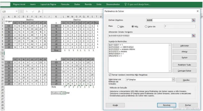Figura 2: Modelagem na ferramenta solver do Microsoft Excel®. 
