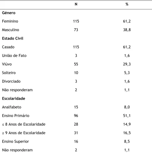 Tabela  2  –  Caraterísticas  Sociodemográficas  das  pessoas  idosas  residentes  na  cidade da Covilhã, 2012