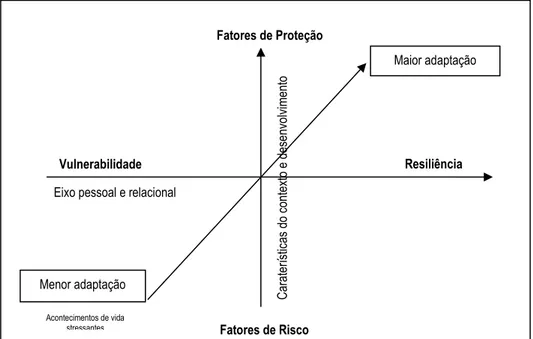 Figura 1. Modelo Multidimensional de Adaptação Psicossocial. 
