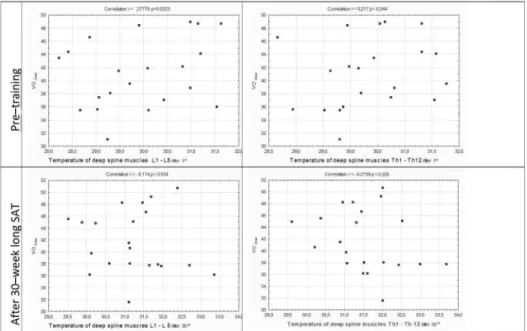 Table 4 shows temperature diﬀerences between the 1 st and the 30 th SAT.