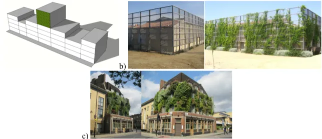 Figure 3. Green walls (a) regularizing the buildings heights; (b) Casal Parroquial, Spain [4]; (c)  Pacha-The Driver by Patrick Blanc, London, UK 