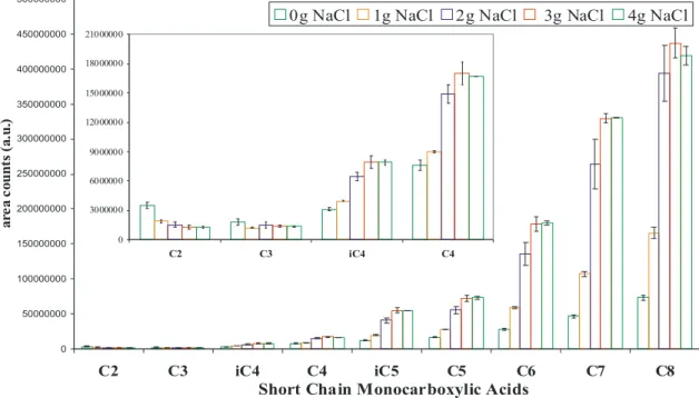 Table 5: Properties of the PEG fibre selected for the study. 