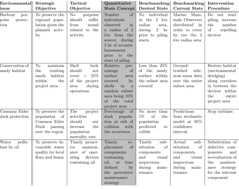 Table 3: Examples of application of the FoR approach to MRE projects. The gray column (QSC) corresponds to the quantitative building block that is used for the construction of the indicator at the benchmarking procedure stage