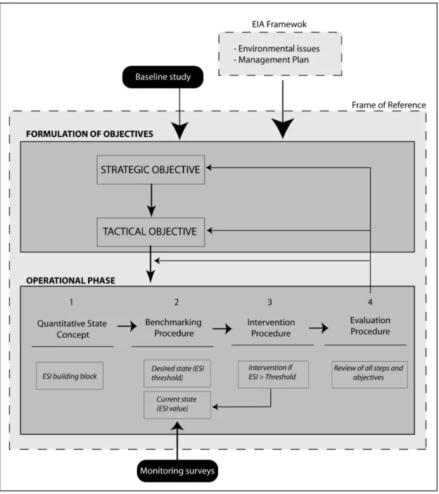 Figure 1: The Frame of Reference framework and application to offshore MRE projects (adapted from Van Koningsveld et al., 2007)