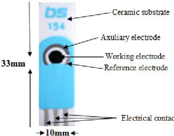 Figure 4. Typical Dropsense screen printed electrode 